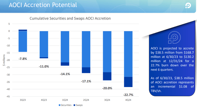 Premier Financial Q2 2023