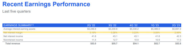 Financial Institutions Q2 2023