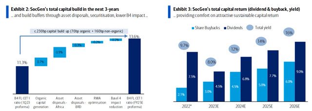 GLE shareholder distributions through 2025