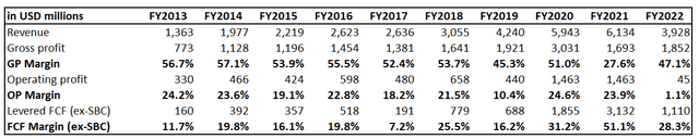 SBGI's long-term financial performance