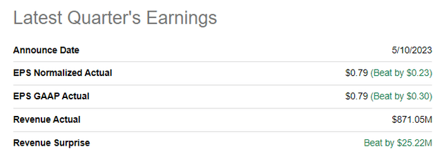 VSH latest quarterly earnings summary