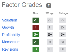 VSH quant ratings