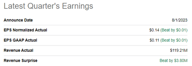 SHLS quarterly earnings summary