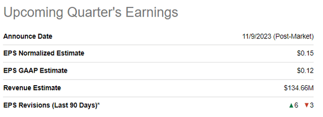 SHLS upcoming quarter's summary