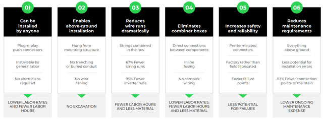 SHLS competitive advantage.