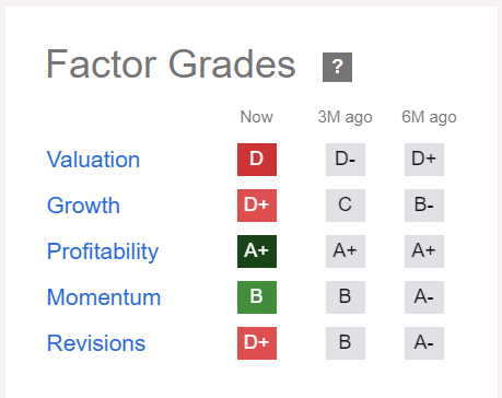 Screenshot of Seeking Alpha's quant measurement