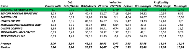 Fundamental datas