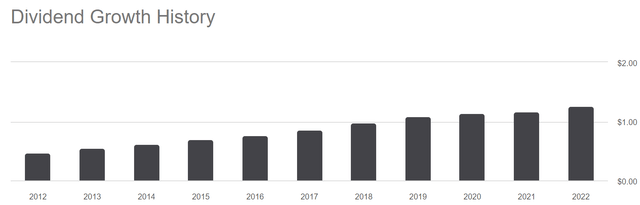 Dividend Payment History of UNM