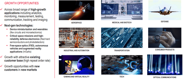 OSI Systems Optoelectronics Opportunities
