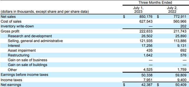 Income statement