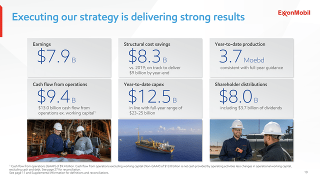 Exxon quarterly results