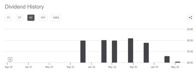 EGLE dividend history 5-years