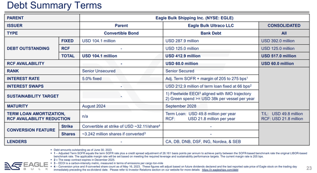 Eagle Bulk corporate presentation Q2 2023