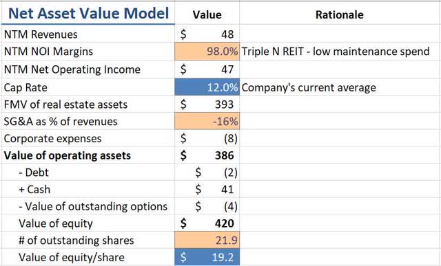 Net Asset Valuation