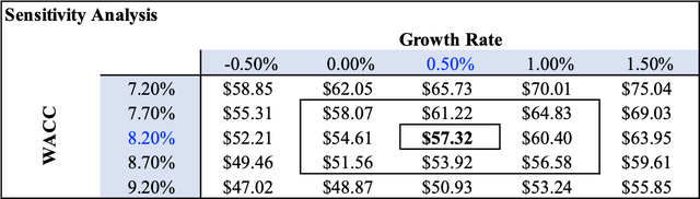 FC Sensitivity analysis