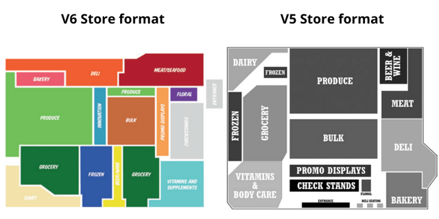 New store format SFM