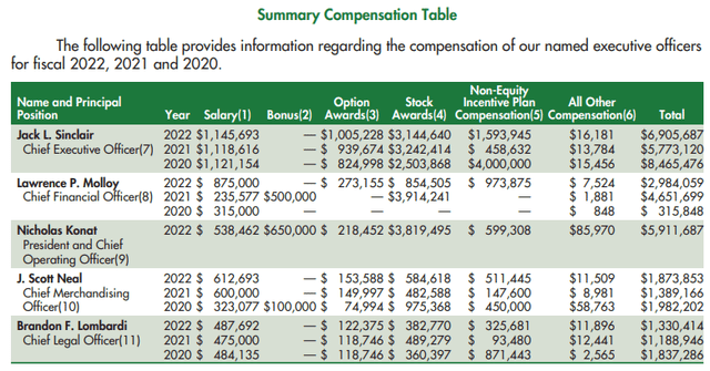 Executive Management compensation