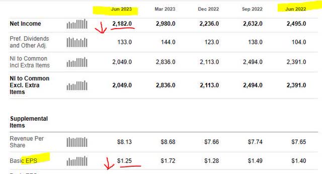 Morgan Stanley - earnings growth YoY