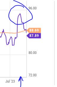 Morgan Stanley - july price boost