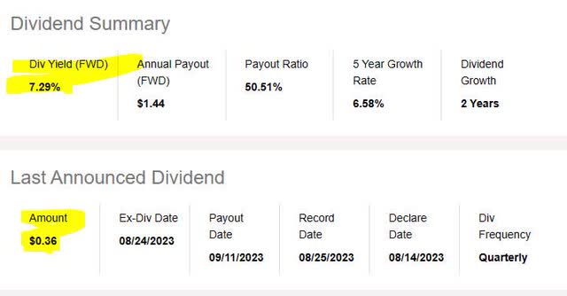 Columbia Banking - dividend yield