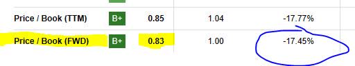 Columbia Banking - P/B ratio