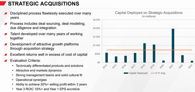 AMETEK Strategic Acquisition model