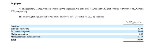 PDD's number of employees