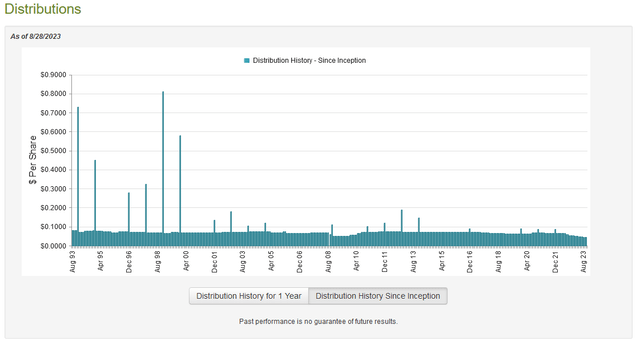 PFO Dividend History