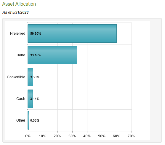 PFO Asset Allocation