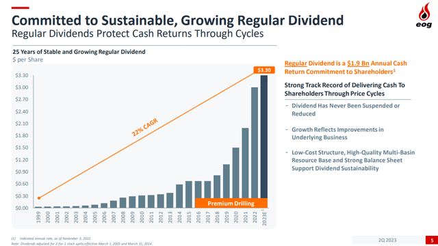 EOG Dividend Record