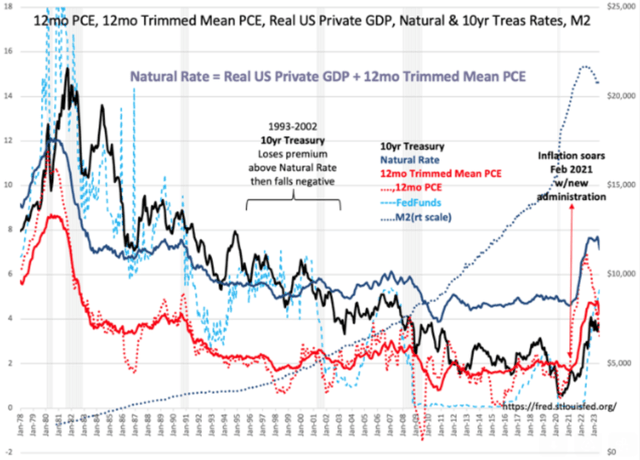 12mo PCE, 12mo Trimmed