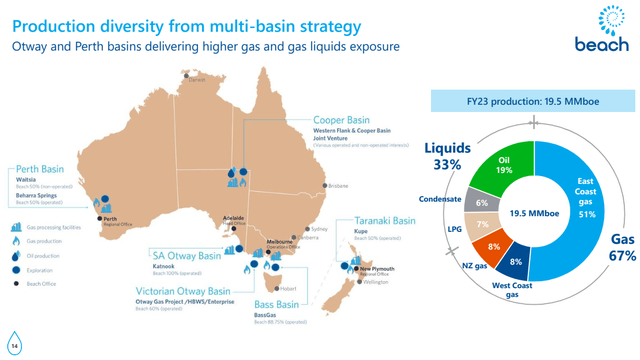 Beach Energy Footprint