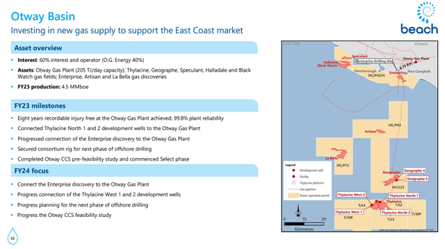 Beach Energy-Otway Basin