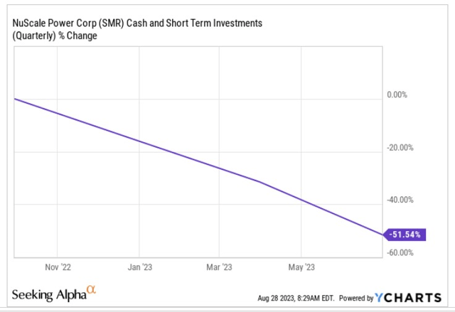 Cash balance