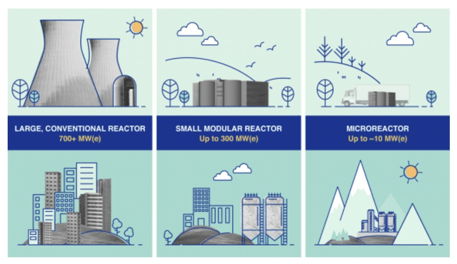 Reactor size