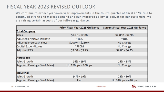 This image shows the Woodward financial guidance.