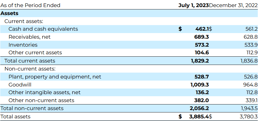 The assets of the company