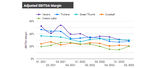 adjusted EBITDA