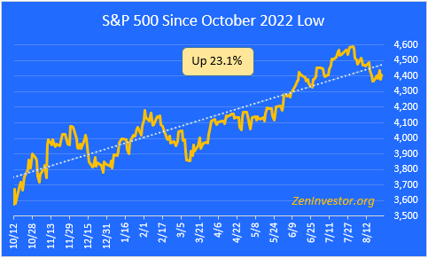 S&P 500 Bull Run