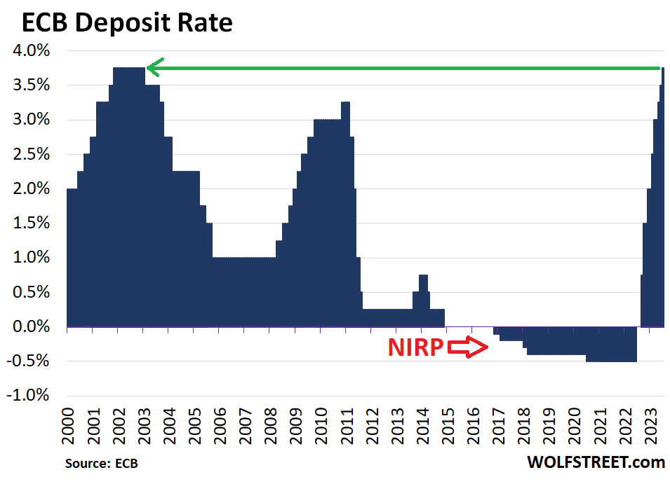 ECB deposit rate