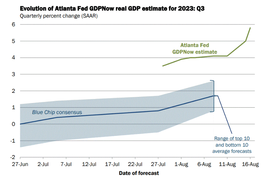 Q3 GDP Estimate