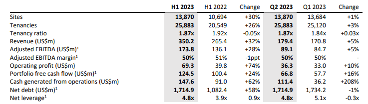 H2 financial performance.