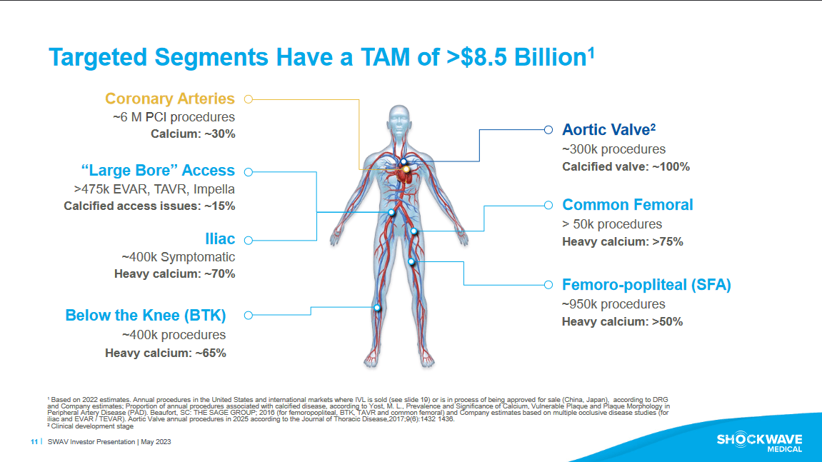 The company segments