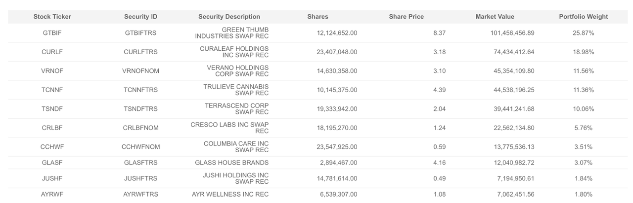 holdings