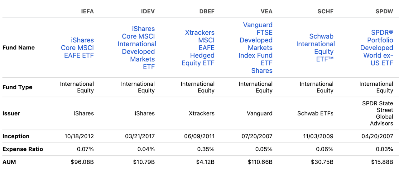 chart