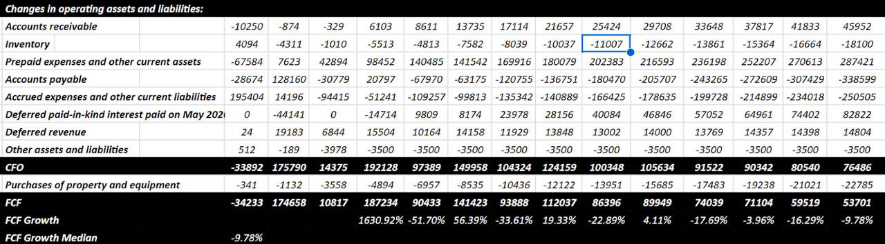 Source: FCF Expectations