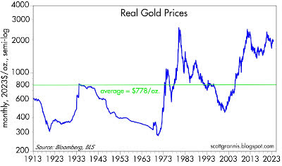 Real gold prices