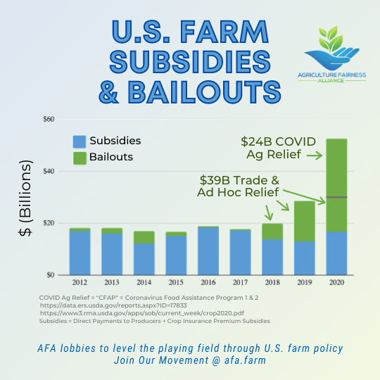 Farm subsidies & bailouts