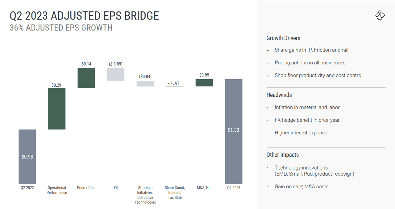 The last reusults from the report