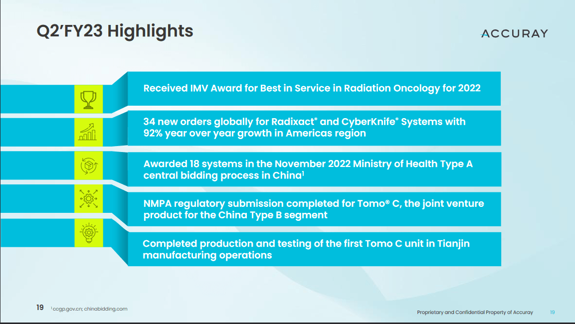 The highlights from last report